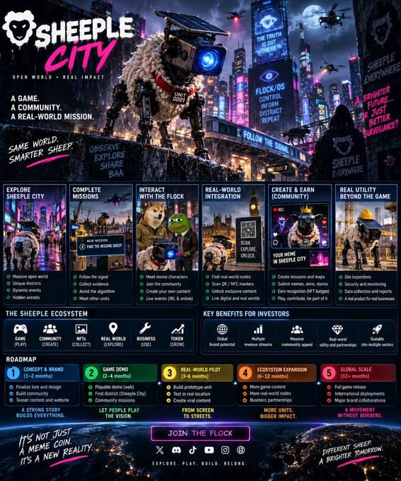 A promotional one-pager for 'SHEEPLE CITY,' an open-world meme coin game described as 'A GAME. A COMMUNITY. A REAL-WORLD MISSION,' featuring a roadmap with five stages up to a 'GLOBAL SCALE' launch.