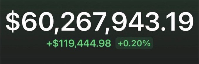 The image displays a large dollar amount of $60,267,943.19 in white text on a dark background, with a positive change of +$119,444.98 (+0.20%) shown in green below it. This appears to be a cryptocurrency or stock balance screenshot, used to promote an alleged giveaway tied to dropping a SOL address.