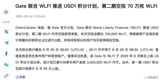 A Chinese-language news article screenshot dated 2026-08-24, titled "Gate 联合 WLFI 推进 USD1 积分计划, 第二期空投 70 万枚 WLFI" discussing Gate and World Liberty Financial's USD1 airdrop program.