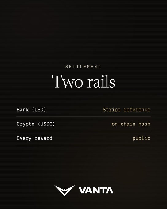 A dark graphic with the VANTA logo at the bottom displays text reading 'SETTLEMENT Two rails' along with rows listing 'Bank (USD) — Stripe reference', 'Crypto (USDC) — on-chain hash', and 'Every reward — public'.