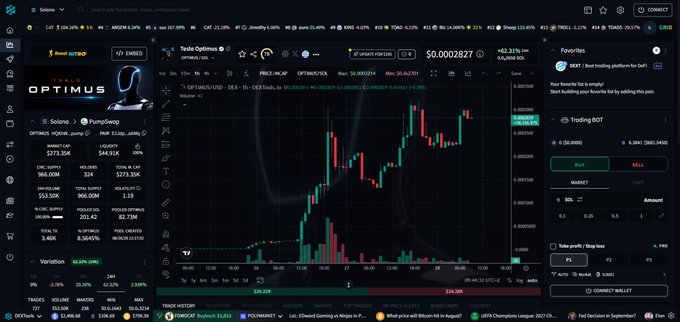 This screenshot shows DexScreener displaying the Tesla Optimus (OPTIMUS) token chart on the Solana blockchain, priced at $0.0002827 with a 62.31% increase, matching the post's mention of a Dextools UI customization.