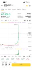 A screenshot of a Binance trading chart showing Bitcoin (BTC) priced at 67,890.30, displaying a sharp price spike that aligns with the trader's described short position, with visible stoploss level around 70,777 on the daily options/futures interface.