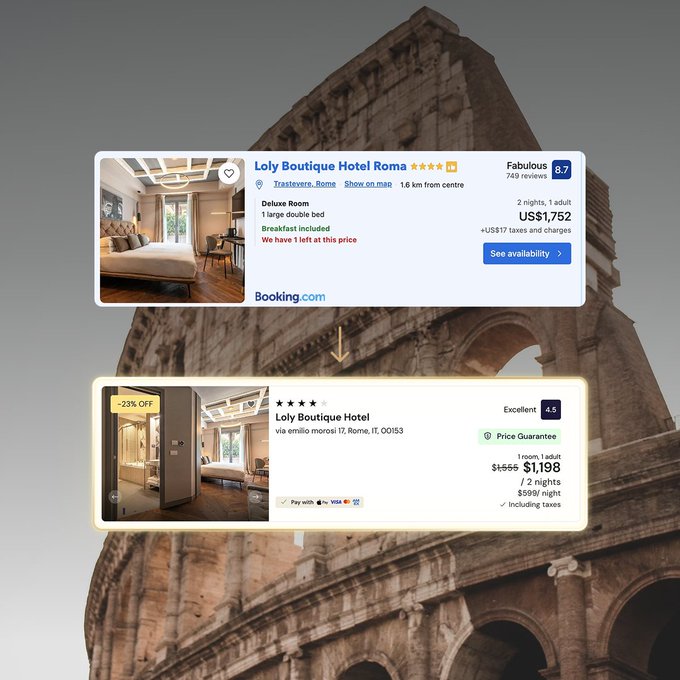 A comparison shows “Loly Boutique Hotel Roma” costing US$1,752 on Booking.com versus $1,198 via EtherFi—saving $554 (about 32%) while advertising “0% FX fees on EUR,” enough to buy plenty of gelato.