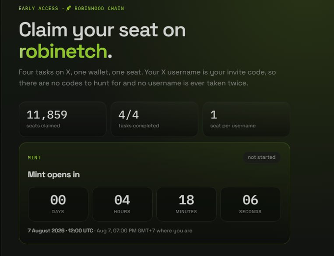 The image displays a Robinhood Chain "robincth" early access page showing 11,859 seats claimed out of 4/4 tasks completed, with a mint countdown of 00 days, 04 hours, 18 minutes, 06 seconds until the mint opens on August 7, 2026. This relates to the post promoting the Robinhood network inscription trend, inviting users to join via robincth.com to complete tasks and connect their EVM wallet for a potential airdrop.