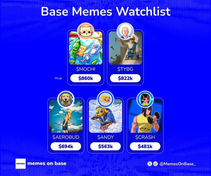 The image displays a "Base Memes Watchlist" featuring five cryptocurrency tokens with their market caps: $MOCHI ($860k), $TYBG ($822k), $AEROBUD ($694k), $SANDY ($563k), and $CRASH ($481k), all under 1M mcap as highlighted in the accompanying post. The graphic showcases each token with themed illustrations—ranging from a cat with sushi to anime-style characters—and includes the "Memes on Base" branding and social handle @MemesOnBase_.