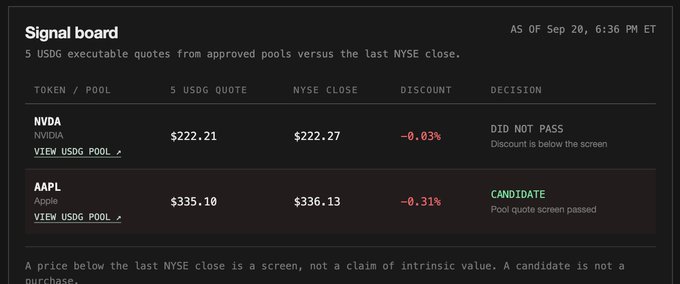 A digital 'Signal board' displays $USDG quotes for NVDA (NVIDIA) showing 'DID NOT PASS' and AAPL (Apple) showing 'CANDIDATE' as of Sep 20.