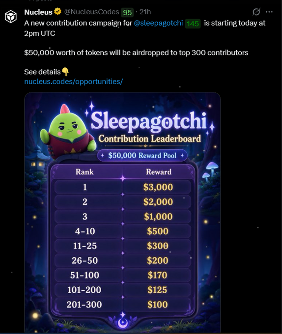 A Twitter/X post from @NucleusCodes announces a contribution campaign for @sleepagotchi starting at 2pm UTC, featuring a 'Sleepagotchi Contribution Leaderboard' with a $50,000 reward pool ranging from $3,000 for rank 1 down to $100 for ranks 201-300.