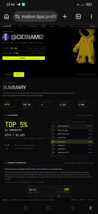 Screenshot of a mobile profile page on motion.tips/profil showing the user '@CICINAMI2' with stats indicating they are in the 'TOP 10%' and 'TOP 5%' of communities, featuring a yellow ghost-like avatar.