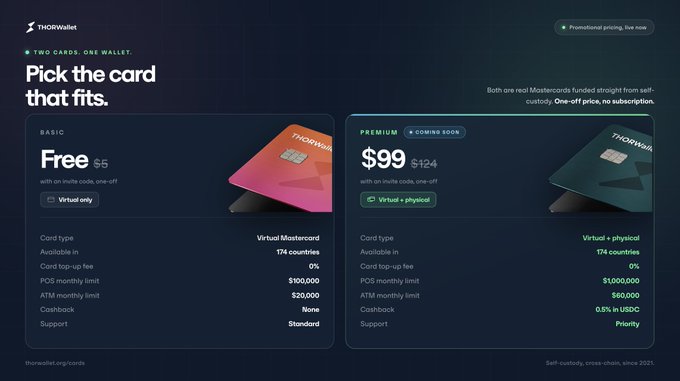 A pricing page for 'THORwallet' titled 'Pick the card that fits', comparing a 'BASIC' plan for Free ($5) and a 'PREMIUM' plan for $99 ($124), detailing card type, ATM limits, and cashback options for each.