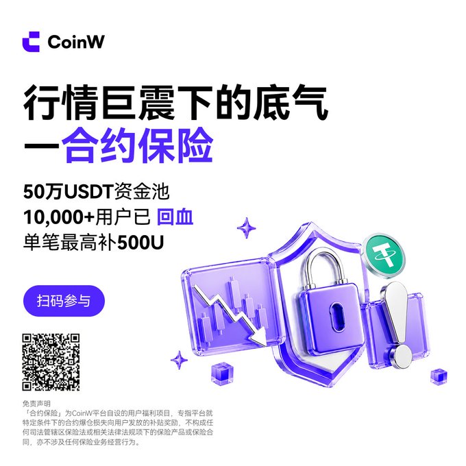 A CoinW promotional advertisement in Chinese featuring a 500,000 USDT fund pool for contract insurance, with 10,000+ users compensated and up to 500U per claim.