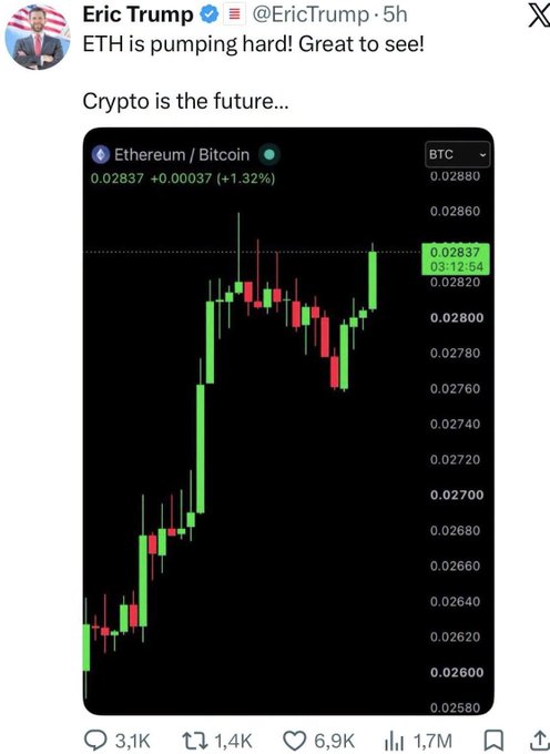 A tweet from Eric Trump (@EricTrump) reading 'ETH is pumping hard! Great to see! Crypto is the future...' accompanied by a candlestick chart showing the Ethereum/Bitcoin ratio up 1.32%.