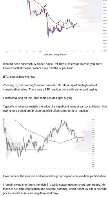 "It hasn't been successful flipped since Oct 10, 2010. This means that the value of Bitcoin has decreased significantly over time."