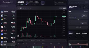 A cryptocurrency trading interface from Footprint.one showing ETH/USDC pair on Etherlink/Mode at $39,280 with a candlestick chart displaying price movement and trading volume bars.