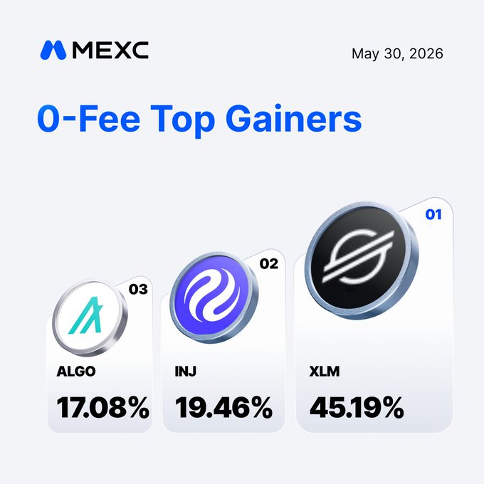 In the image, there are three coins placed against a white background - an aqua coin with a blue top, another aqua-colored coin, and a black coin. These coins represent the cryptocurrencies listed in the MEXC 0-Fee Zone's "Who's next?" list on May 30, 2016. The text in the image reads: "Today' s top movers on MEXC 0-fee Zone: $XLM $INJ $ALGO Who'S next? #MEXC0fee". This suggests that these coins have performed well recently and are likely to continue doing so in the future.
