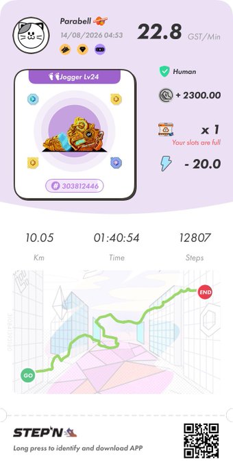 A STEPN app screenshot displaying a Jogger Lv24 sneaker with stats including 22.8 GST/Min, 2300.00, and a workout summary showing 10.05 km, 01:40:54 time, and 12807 steps.