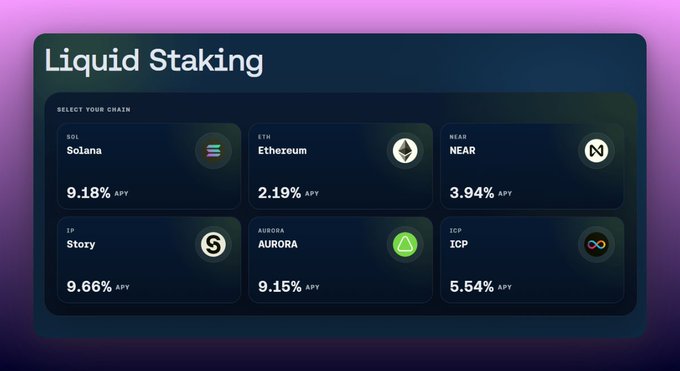 Liquid Staking dashboard displaying APY rates across multiple chains: Solana at 9.18%, Ethereum at 2.19%, NEAR at 3.94%, Story at 9.66%, AURORA at 9.15%, and ICP at 5.54%.