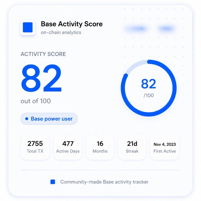 The image shows an interface displaying a Base Activity Score (BAS) for a mobile application. The BAS indicates that the app has been used by around 100 users per day, suggesting high activity levels. The dashboard displays various statistics related to user behavior within the app. It includes a list of days and active users, showing how many people have actively engaged with the app on different dates. Additionally, it provides insights into battery usage, which may be crucial for maintaining performance and user satisfaction.