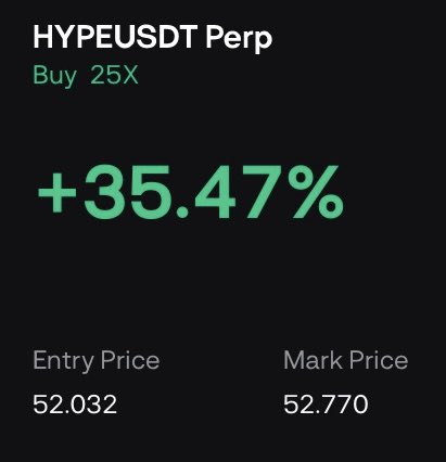 A trading screenshot displays a HYPE/USDT perpetual long position with 25X leverage showing an unrealized gain of +35.47%, with an entry price of 52.032 and current mark price of 52.770. The image aligns with the promotional post asking "Is it time?" and tagging BloFin with an invite link, likely showcasing the platform's leveraged trading performance.