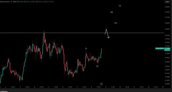 The image presents an excel graph with currency values, specifically the Euro (€) against the US dollar ($,). The value of the euro has been fluctuating over time. In the context provided by the post, there's a possible update on when a massive run in the forex markets is expected to kick off, possibly around 10:40. The chart displays various points that indicate different levels of currency exchange rates at specific times throughout the day and night. This information suggests that financial markets are ever-changing, with potential risks and opportunities for investment based on these currency fluctuations.