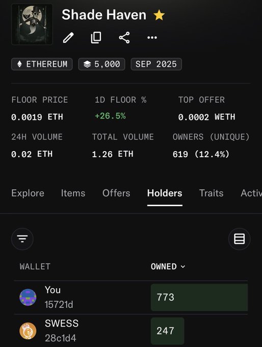 A dark-themed NFT collection dashboard for 'Shade Haven' on Ethereum, showing a 5,000 supply from Sep 2025 with a floor price of 0.0019 ETH (+26.5%) and the top holder 'You' with 773 owned items.