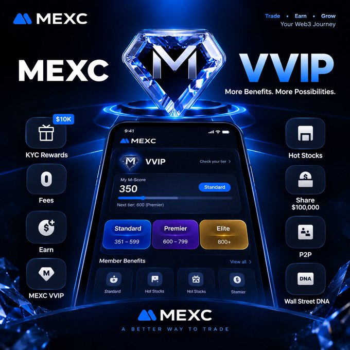 A promotional graphic for MEXC VVIP featuring a diamond logo and a mobile app interface showing M-Score of 350 (Standard tier), highlighting benefits like KYC Rewards, Zero Fees, Earn, P2P, and Wall Street DNA.