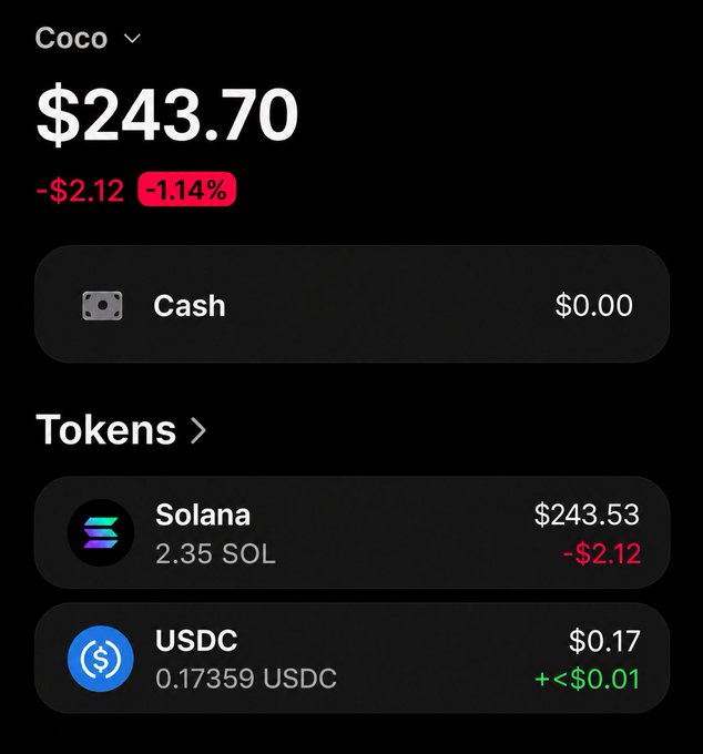 A screenshot of a crypto wallet interface showing the "Coco" account with a total balance of $243.70 (down $2.12 or -1.14%), containing 2.35 SOL ($243.53) and 0.17359 USDC ($0.17), illustrating the post's claim of discovering ~2.31 SOL (~$243) in an old Solana wallet during an airdrop check.