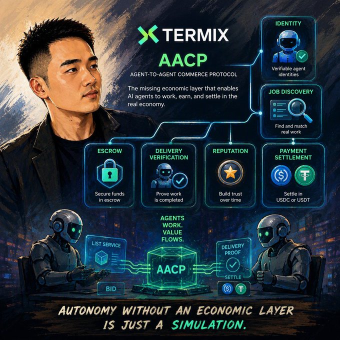 A promotional graphic for "TERMIX AACP" (Agent-to-Agent Commerce Protocol) features a man's portrait alongside illustrations of robots and features like Identity, Job Discovery, Escrow, and Payment Settlement, with the tagline "AUTONOMY WITHOUT AN ECONOMIC LAYER IS JUST A SIMULATION."