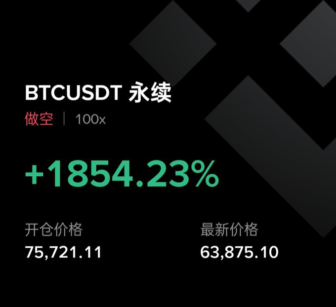上午日18:14, the image shows a screenshot of Bitcoin prices posted by the user. The title "BtcUSDDT" is displayed, along with two timespan statistics showing the current high price and low price for Bitcoin. In total, there are 13 time periods shown in the summary.