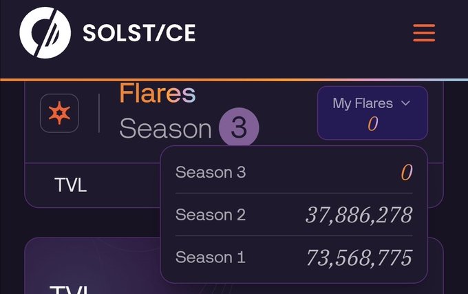 The image shows the Solstice Finance platform displaying a "Flares Season 3" interface with a dropdown menu revealing a user's Flares count across seasons: 0 in Season 3, 37,886,278 in Season 2, and 73,568,775 in Season 1, along with a "My Flares" counter showing 0. This aligns with the post about checking Season 2 Flares on Solstice Finance, where the 1.4x multiplier has been applied, causing the displayed total to differ from previous calculations.