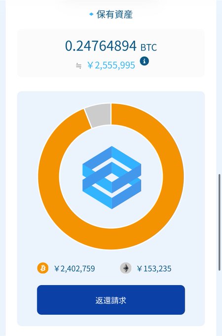 A mobile app interface displaying crypto holdings of 0.24764894 BTC (approximately ¥2,555,995), with a donut chart breakdown showing Bitcoin (¥2,402,759) and Ethereum (¥153,235), and a '返還請求' (Return Request) button.