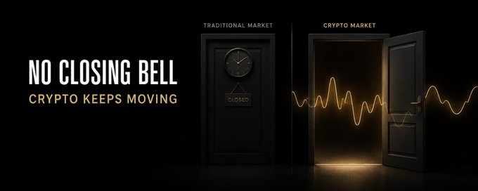 A promotional graphic with the text "NO CLOSING BELL - CRYPTO KEEPS MOVING" showing two doors labeled "TRADITIONAL MARKET" (closed) and "CRYPTO MARKET" (open with a golden waveform).