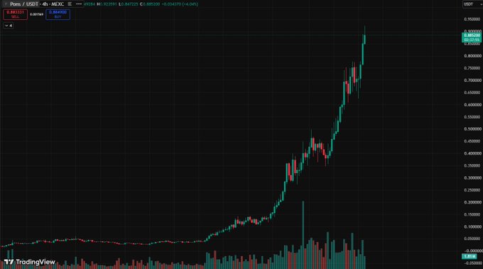 A TradingView candlestick chart of PONS/USDT on the 4-hour timeframe shows a dramatic price surge, with the token rising sharply from around $0.05 to over $0.90, illustrating the post's claim that $PONS is approaching a 1 billion market cap milestone.