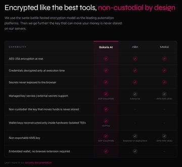 The image shows a comparison of different types of encryption methods for data security. It displays three options: "AES-256", "Solana AI", and "KMS key recovery". The text explains that these methods are used by Solaris AI, which is building an automation layer to manage trading bot operations on the Ethereum blockchain. The post emphasizes the importance of human oversight in managing these automated processes, as they scale up but still require constant monitoring for security reasons.