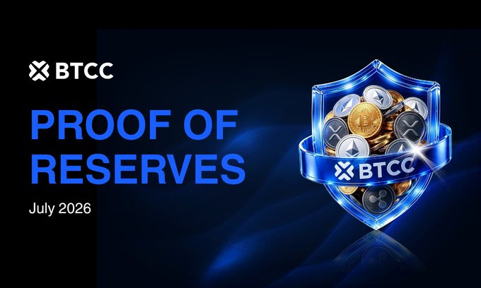 A promotional graphic for BTCC displaying "PROOF OF RESERVES" alongside a "July 2026" timestamp, featuring a shield emblem filled with various cryptocurrencies including Bitcoin, XRP, and others. The image aligns with the post by visually reinforcing BTCC's July 2026 Proof of Reserves announcement, highlighting the exchange's 129% total reserve ratio, $25.5M+ Risk Reserve Fund, and full collateralization across BTC, ETH, USDT, USDC, and more.