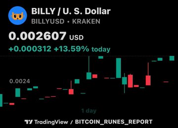 A TradingView chart displays the BILLY/U.S. Dollar (BILLYUSD) cryptocurrency on Kraken, priced at 0.002607 USD, up 13.59% today, with a tag referencing BITCOIN_RUNES_REPORT.