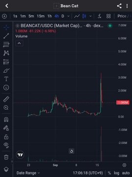 A TradingView chart of BEANCAT/USDC on a decentralized exchange showing a price of 1.080M with a 41.22K (-6.98%) decrease on a 4-hour timeframe at 17:06:18 (UTC+9).
