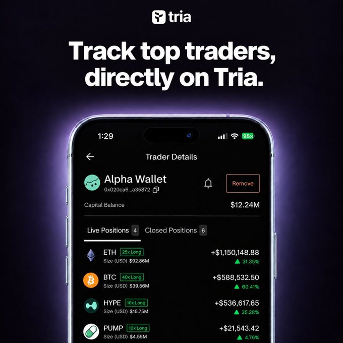 An advertisement for the 'tria' app showing a smartphone displaying the 'Trader Details' for 'Alpha Wallet' with a capital balance of $12.24M and live positions in ETH, BTC, HYPE, and PUMP.