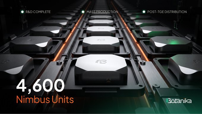 Rows of black and white hexagonal electronic units on a production line with the text '4,600 Nimbus Units' and the 'Botanika' logo, labeled with 'R&D COMPLETE', 'MASS PRODUCTION', and 'POST-TGE DISTRIBUTION'.