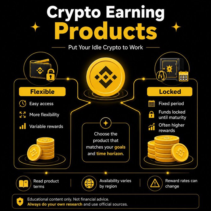 The image is an infographic titled "Crypto Earning Products – Put Your Idle Crypto to Work," illustrating two options: **Flexible** products (easy access, more flexibility, variable rewards) and **Locked** products (fixed period, funds locked until maturity, often higher rewards), advising users to choose based on their goals and time horizon while noting that availability varies by region and reward rates can change. It directly supports the post's message by visually highlighting crypto earning products as an alternative to trading for putting idle assets to work.