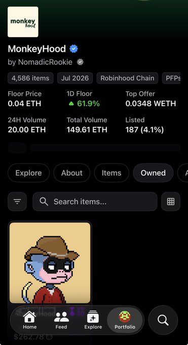 Screenshot of a "MonkeyHood" NFT collection page on the Robinhood Chain showing a floor price of 0.04 ETH with a 61.9% 1D increase and 24H volume of 20.00 ETH. The image supports the post's claim about the project rising from a free mint to a 0.04 ETH floor price.