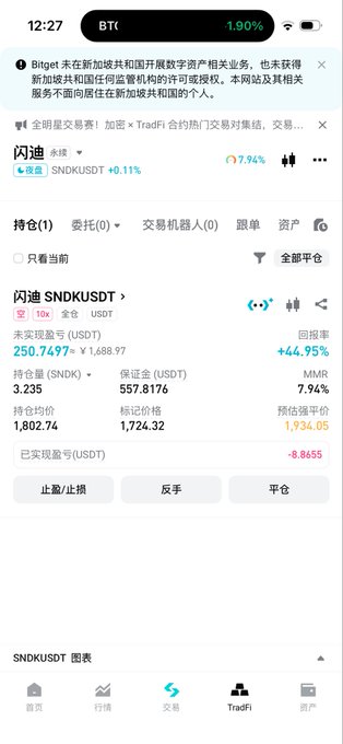 A mobile screenshot of the Bitget cryptocurrency exchange app showing an open long (做多) position on SNDK/USDT perpetual contract, currently showing an unrealized profit of +44.95% (+$250.7497) with 3,235 SNDK held. The post highlights the trader hasn't yet closed the position despite already making roughly $250 in profit.