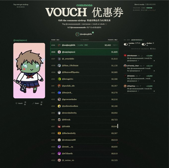 The image shows a "VOUCH 优惠券" (Vouch Coupon) leaderboard from commonsmade.com, with user @zoujiuyishi at #306 with 92,400 points and @onjinyecci just ahead at #305 with 91,820 points. The leaderboard features cute cartoon character avatars on the left and vouch activity notifications on the right, illustrating the user's progress toward the Top 1000 airdrop threshold mentioned in the post.
