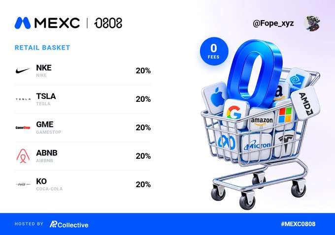 MEXC 0808 "RETAIL BASKET" promotional graphic by @Fope_xyz showing equal 20% allocations to NKE, TSLA, GME, ABNB, and KO (Coca-Cola), with a 3D shopping cart filled with tech and stock logos.