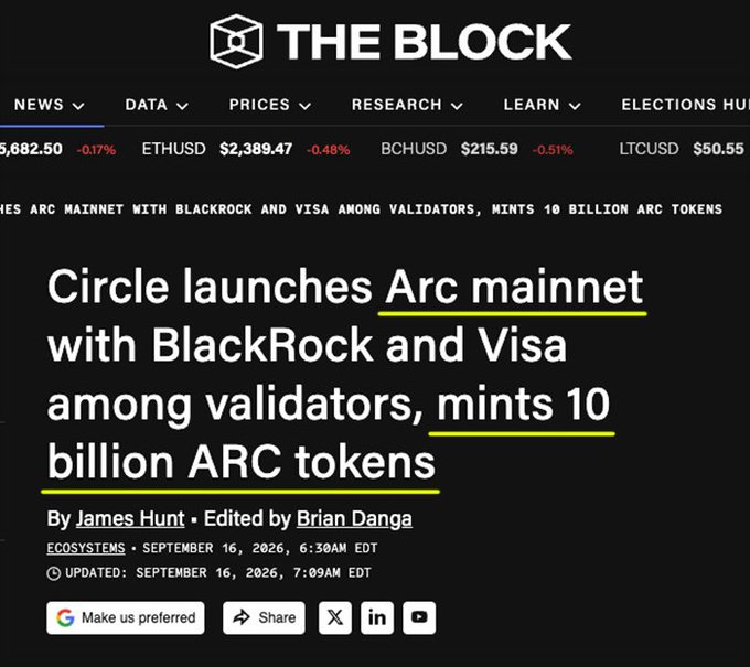 A screenshot from The Block website featuring an article titled 'Circle launches Arc mainnet with BlackRock and Visa among validators, mints 10 billion ARC tokens' dated September 16, 2026, with crypto price tickers for BTC, ETH, BCH, and LTC displayed at the top.