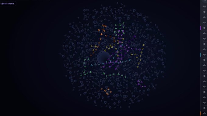 A dark network visualization showing colorful nodes and connections radiating outward from a central point, with an 'Update Profile' label in the top left.