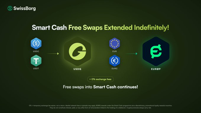 A SwissBorg promotional graphic announcing 'Smart Cash Free Swaps Extended Indefinitely!' showing conversions from USDC and USDT to USDQ, and EUR and EURC to EURP with 0% exchange fees.