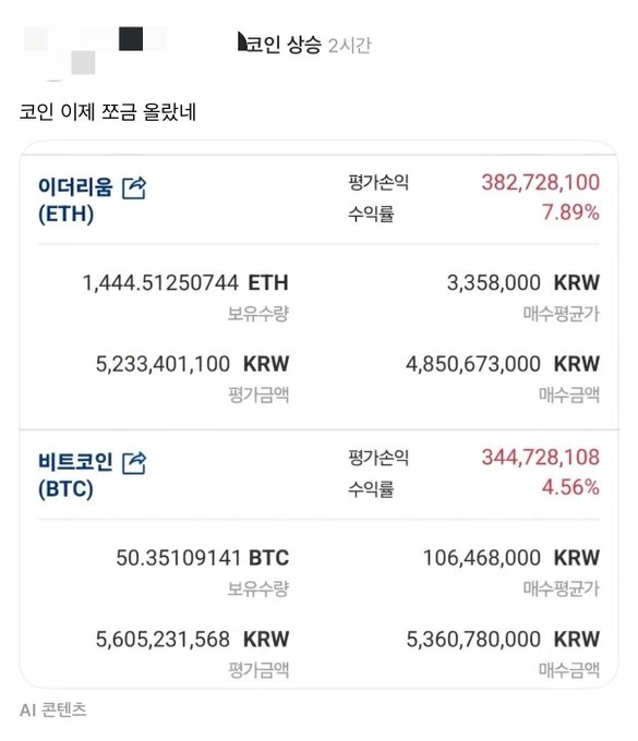 A screenshot of a Korean crypto trading performance showing holding 1,444.51 ETH (evaluated at 5,233,401,100 KRW, profit of 382,728,100 KRW at 7.89%) and 50.35 BTC (evaluated at 5,605,231,568 KRW, profit of 344,728,108 KRW at 4.56%), with "AI 콘텐츠" visible at the bottom—aligning with the poster's excitement about owning 50+ Bitcoins and the amusing "AI content" label appearing in the dreamlike portfolio summary.