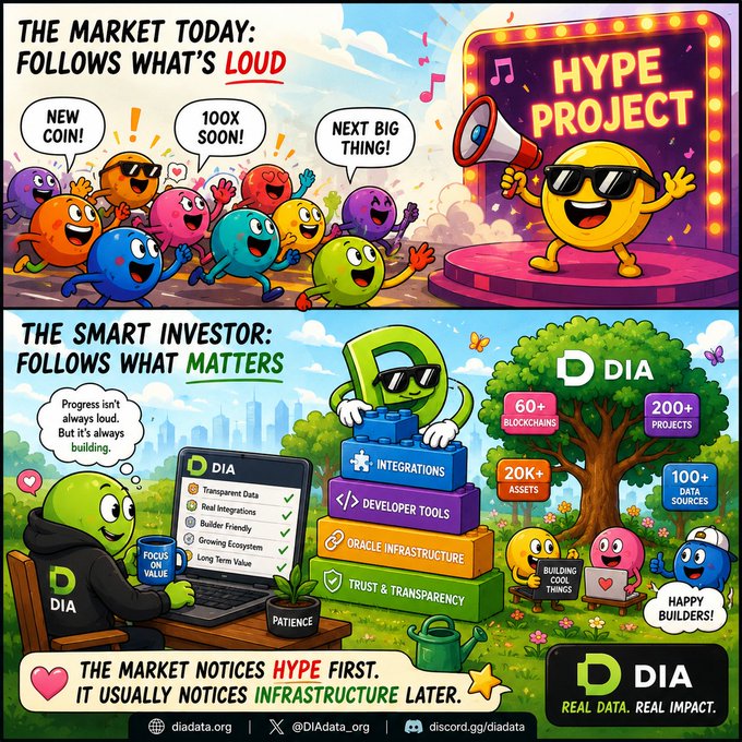 A DIA promotional comic contrasting 'The Market Today' (following loud hype projects) with 'The Smart Investor' (focusing on infrastructure like DIA's oracle, integrations, and 60+ blockchains), branded with 'REAL DATA. REAL IMPACT.'