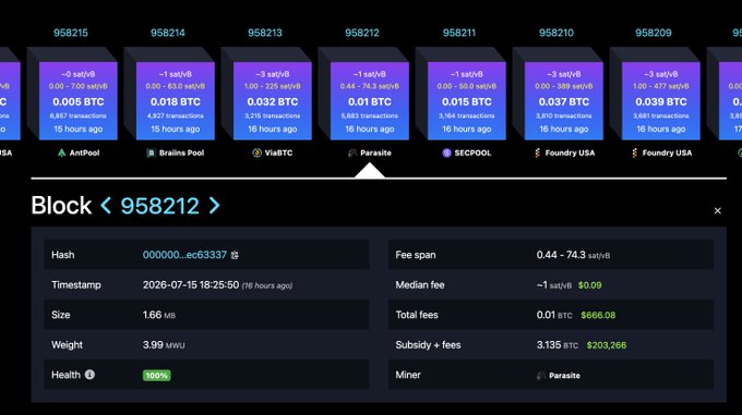 A Bitcoin blockchain explorer interface displaying recent blocks (958209-958215) mined by various pools, with Block 958212 details shown including 0.01 BTC total fees and a timestamp of 2026-07-15.