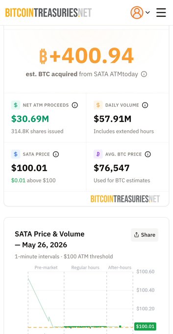 The image shows a summary of various Bitcoin transactions, including a price chart showing SATA's value over six days at $72M, with prices ranging from $26M to $146M (possibly indicating a price war). The title of the image is "Breath mints net". One of the descriptions includes an advertisement for SATA.